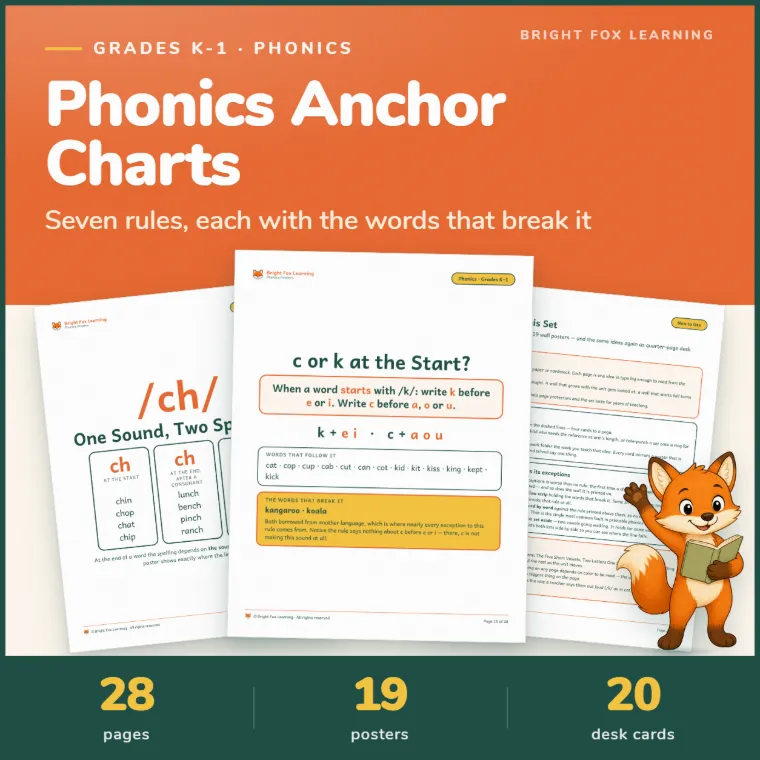 Phonics Anchor Charts cover